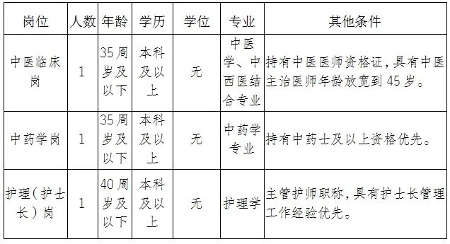 名单
