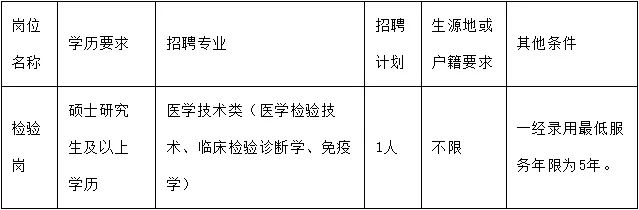 名单