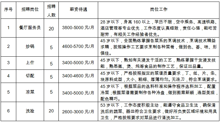 名单