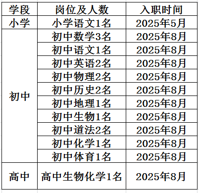 名单