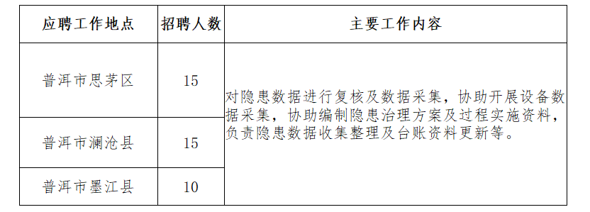 名单