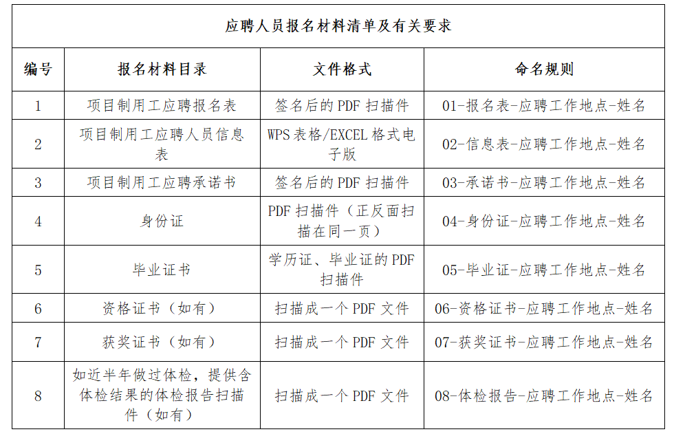 名单