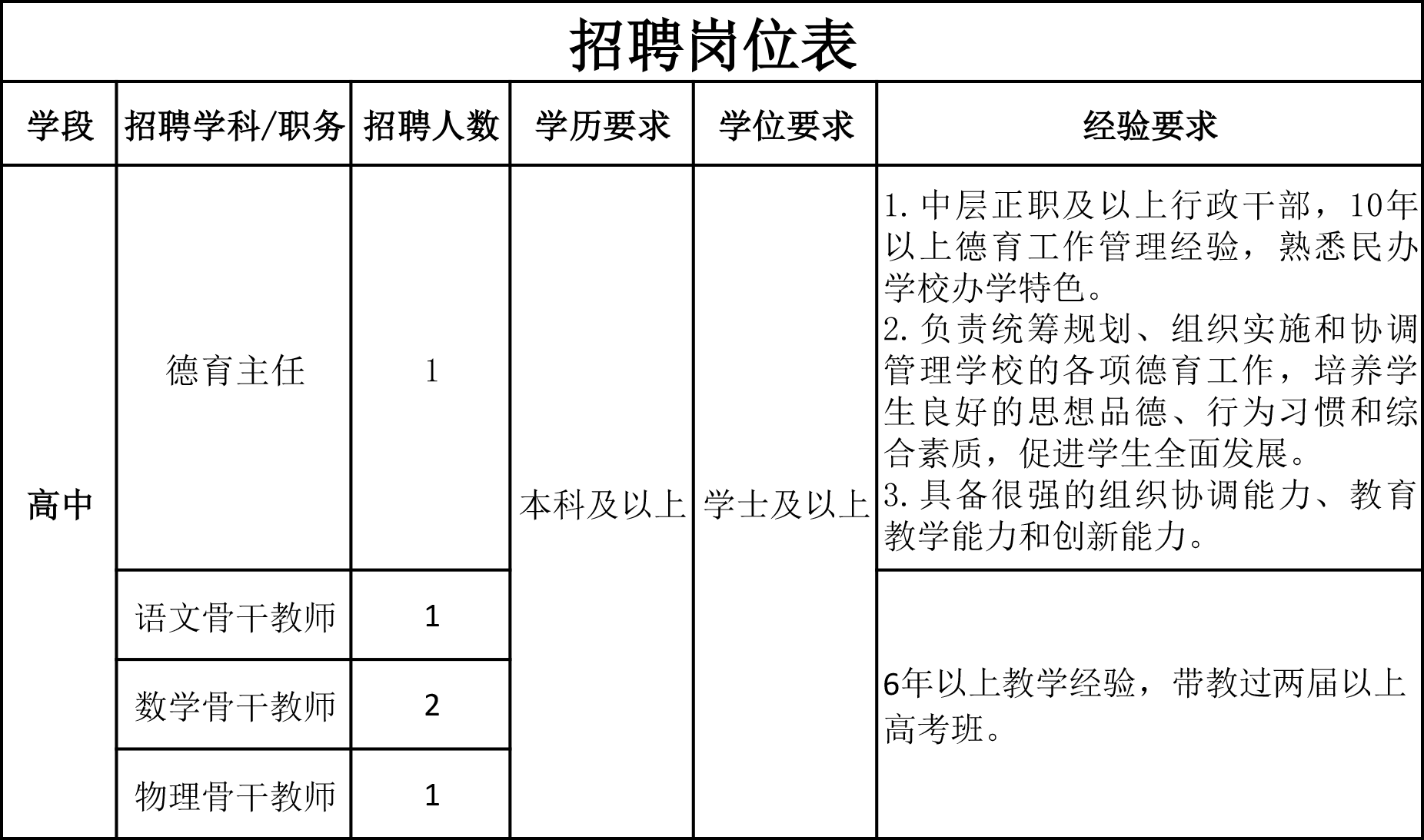 名单
